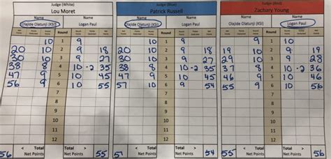 ksi vs logan paul chanel|KSI vs Logan Paul scorecard.